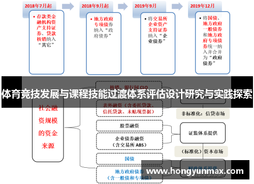 体育竞技发展与课程技能过渡体系评估设计研究与实践探索