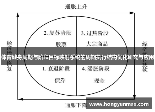 体育健身周期与阶段目标映射系统的周期执行结构优化研究与应用