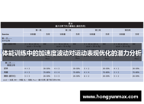 体能训练中的加速度波动对运动表现优化的潜力分析
