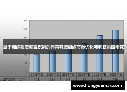 基于训练强度偏差识别的体育减肥训练节奏优化与调整策略研究